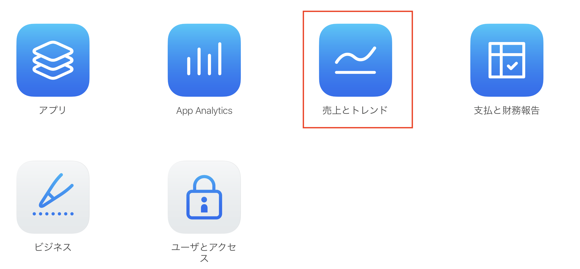 売上とトレンド